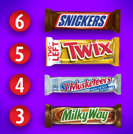 Snickers, Twix, Milky Way & More Assorted Milk Chocolate Candy Bars - 18 Ct